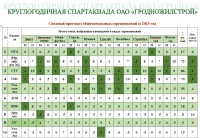 Итоги круглогодичной спартакиады ОАО "Гродножилстрой" за 2025 год